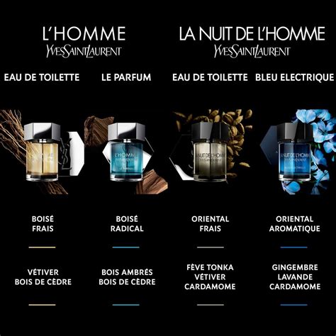 la nuit de l homme bleu electrique fragrantica